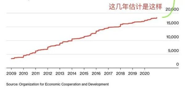 配资机构网 注意，贵金属泡沫快要破了！