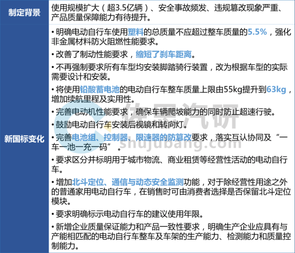 股票怎么开户 新国标引领变革：两轮车智能化加速，汽车厂商跨界布局共拓新篇