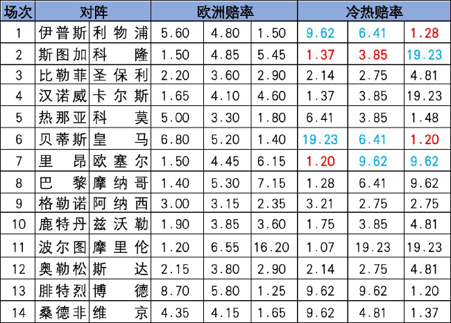 冷热指数